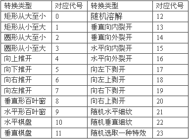 转换类型列表