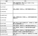 点击打开新窗口浏览全图