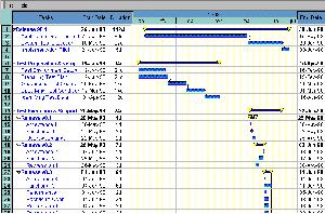 Main View - System Test